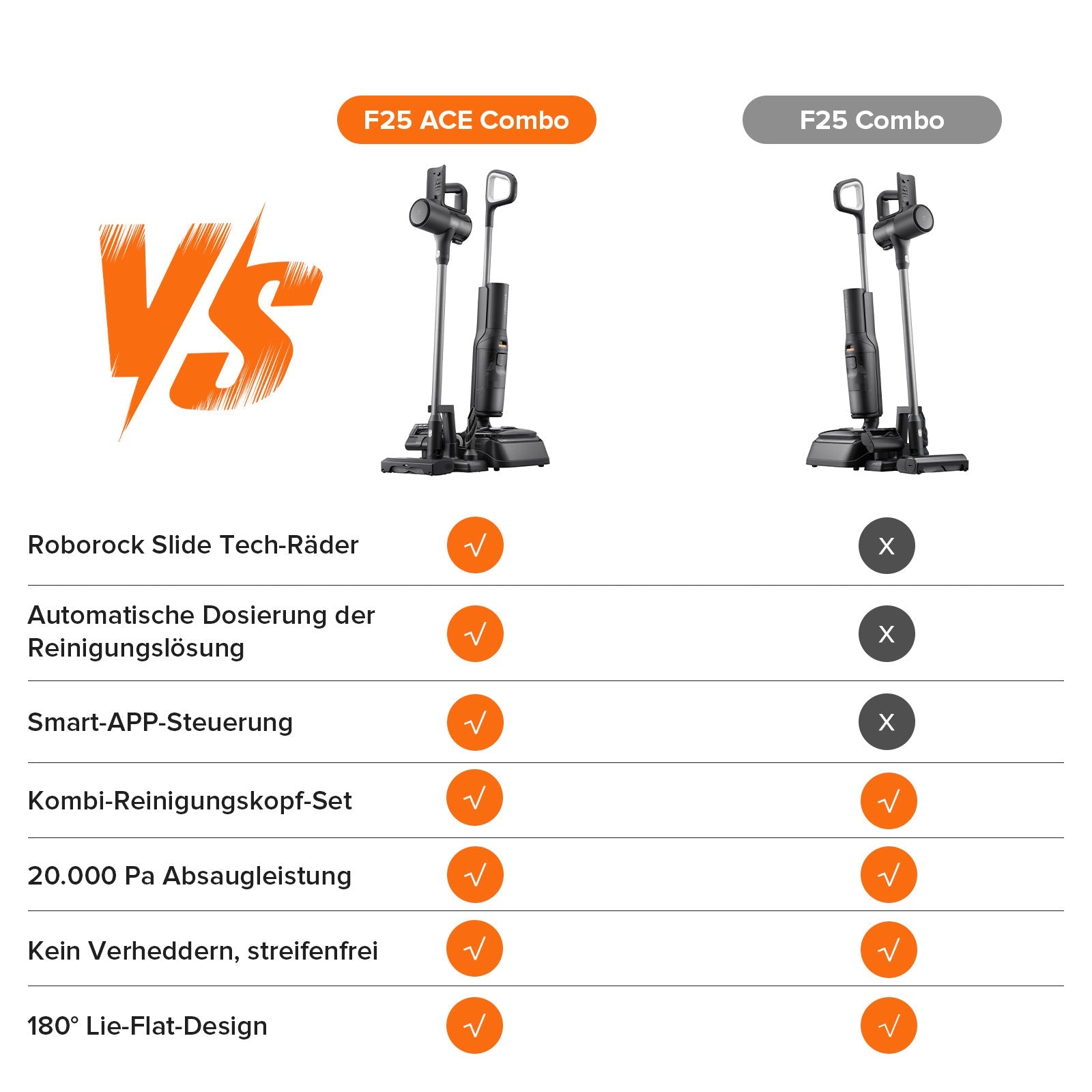 Roborock F25 ACE Combo & F25 Combo 5-in-1 Nass- und Trockensauger