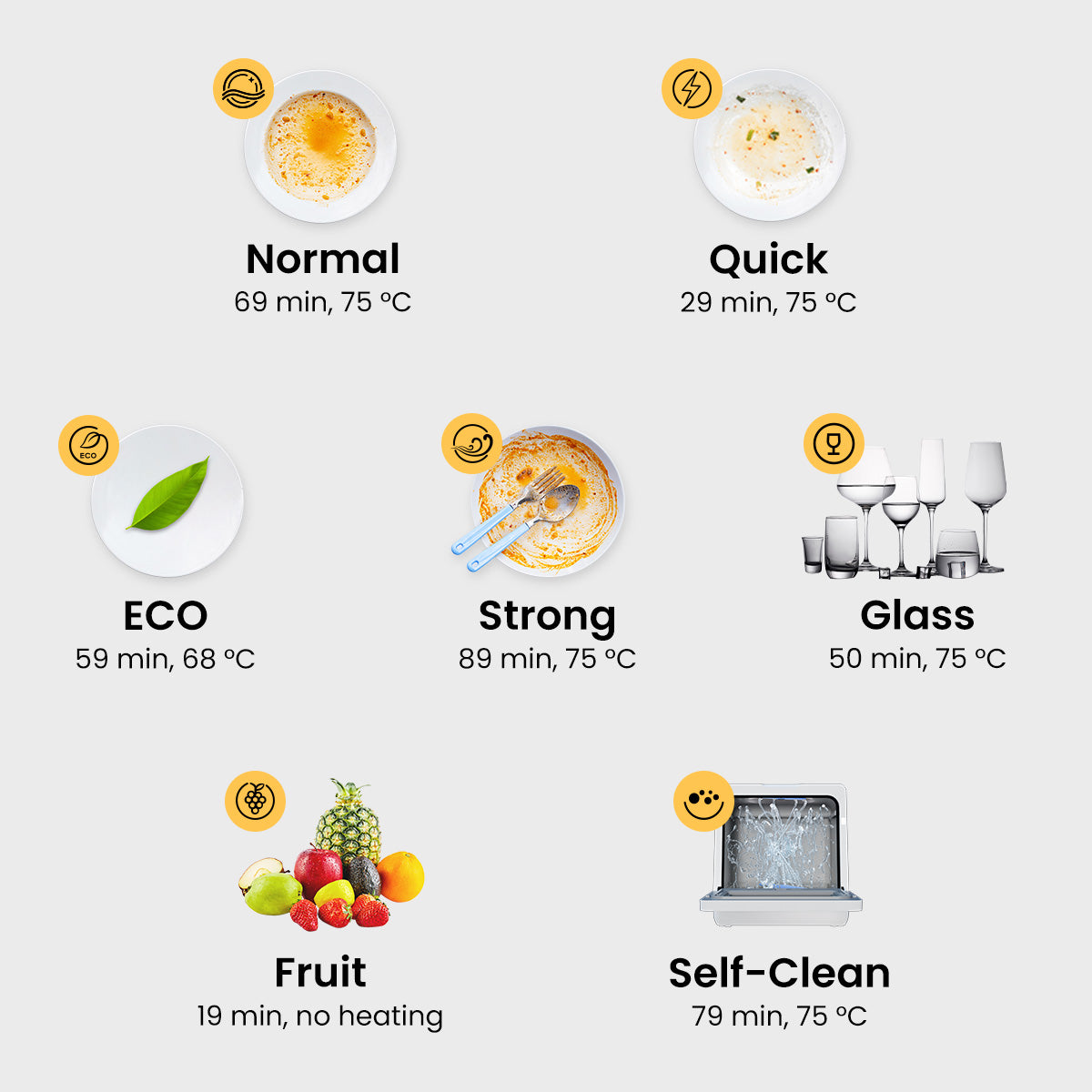 R09 Compact Countertop Dishwasher